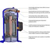 DANFOSS DSH381A4AXC Компрессор спиральный 